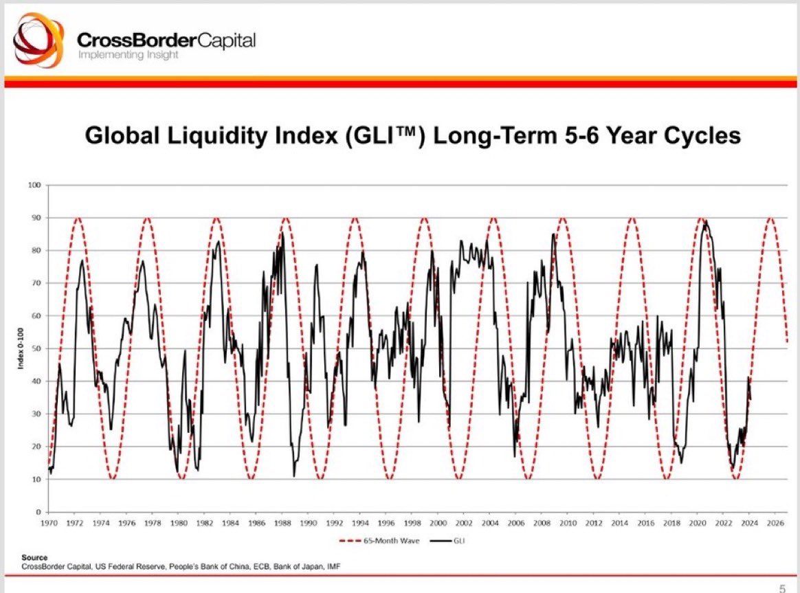 Watching this and MVRV