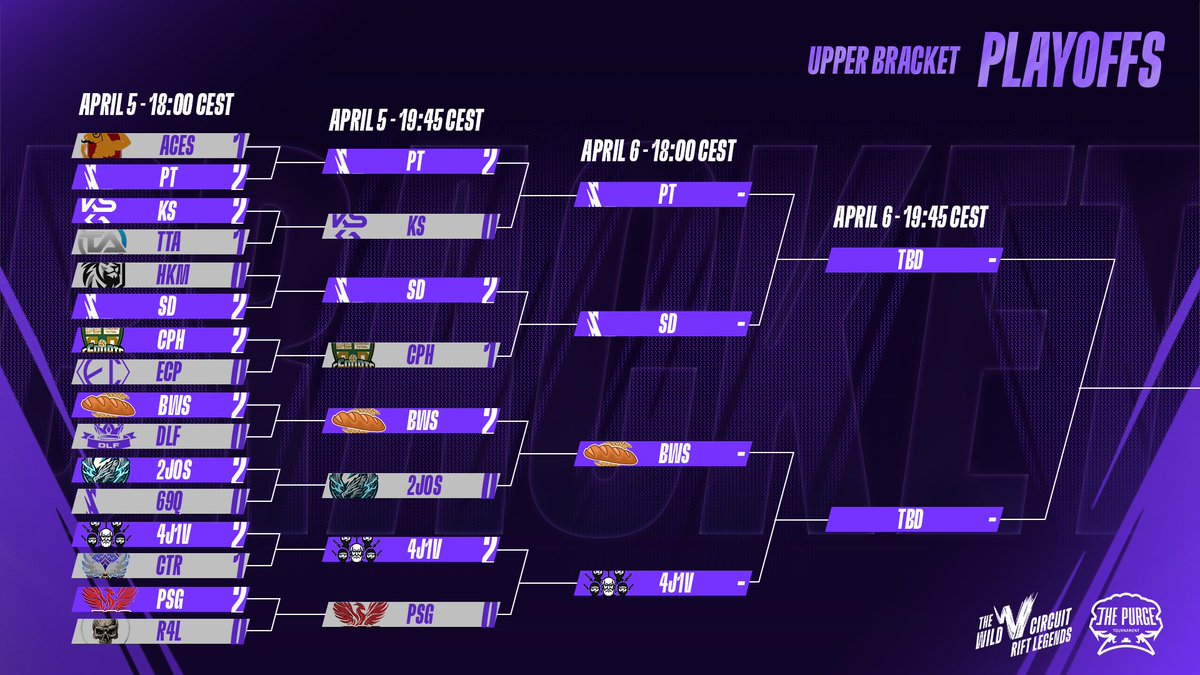 🏆 The first day of the #RiftLegends Playoffs delivered some exciting matchups!

Who will keep their championship hopes alive? Don't miss the action tomorrow! 🔥