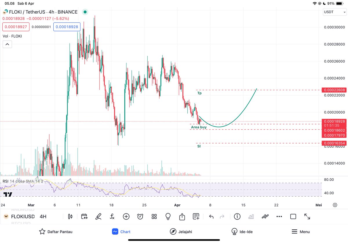 #FLOKIARMY #FLOKIARMYBULL #cryptomeme