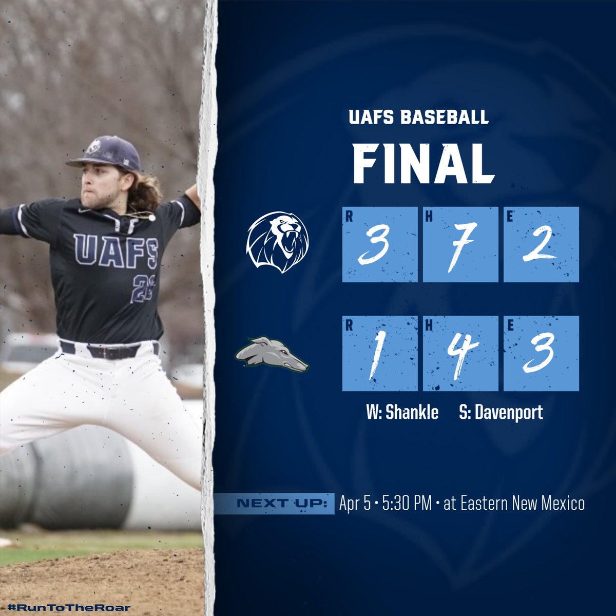 UAFSSports's tweet photo. FINAL

Lions take game one behind six strong innings from Grant Shankle and a pair of RBIs from Dakota Peters. Noah Davis also added three hits and scored a pair of runs. 

#RunToTheRoar https://t.co/8eo8HTibho