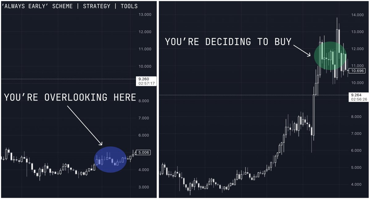 During the last bull run, I failed to reach my first six figures.

After a year of researching how to always be ahead and not miss out on anything, I uncovered a secret.

Here's how to not miss on anything that can cost you wealth: 🧵👇