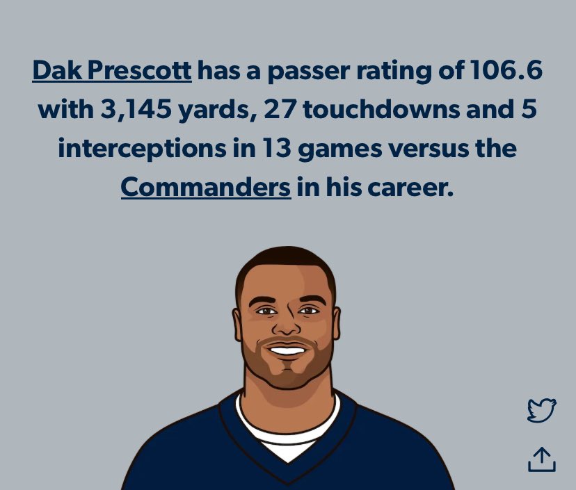 @HalfBaked802 @Daviii_84 @admp_4 @jasrifootball @1053SS It’s not like Dak  faces Micah in practice every day or something like that 🙃

Oh and then there’s this ….