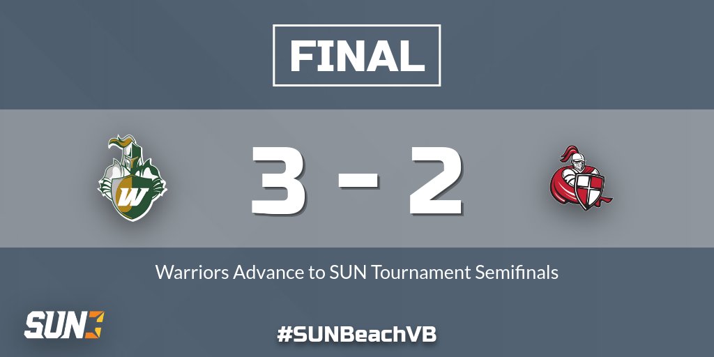 No. 2 seed @WebberAthletics beats No. 6 seed William Carey to advance to the SUN Tournament Semifinals! WIU remains unbeaten and will face the winner of Mobile/Loyola New Orleans tomorrow at 12:30 p.m. 🏆