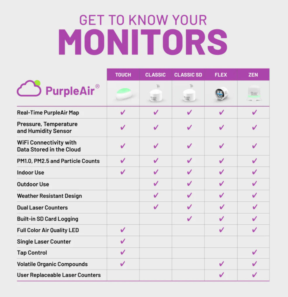 @CHEK_News @HealthWorksBC Would an air quality sensor be better than a smoke detector? Sad that we need to be concerned about air quality in healthcare facilities. A while back I had to move ED waiting rooms in Vancouver General b/c someone was smoking dope. Should be zero tolerance.