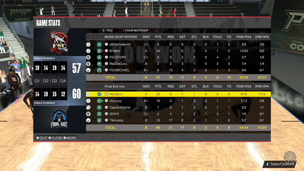 ggs to these teams as we 🧹 @HOFLeague2K midday. @Hoot2K @cbuzzx @CapGotGame @ilydayy_ @Tikinoss @youFamousEnough @2kCompGames @LavelCole @DUNKLeague2K @RiskTakersGC