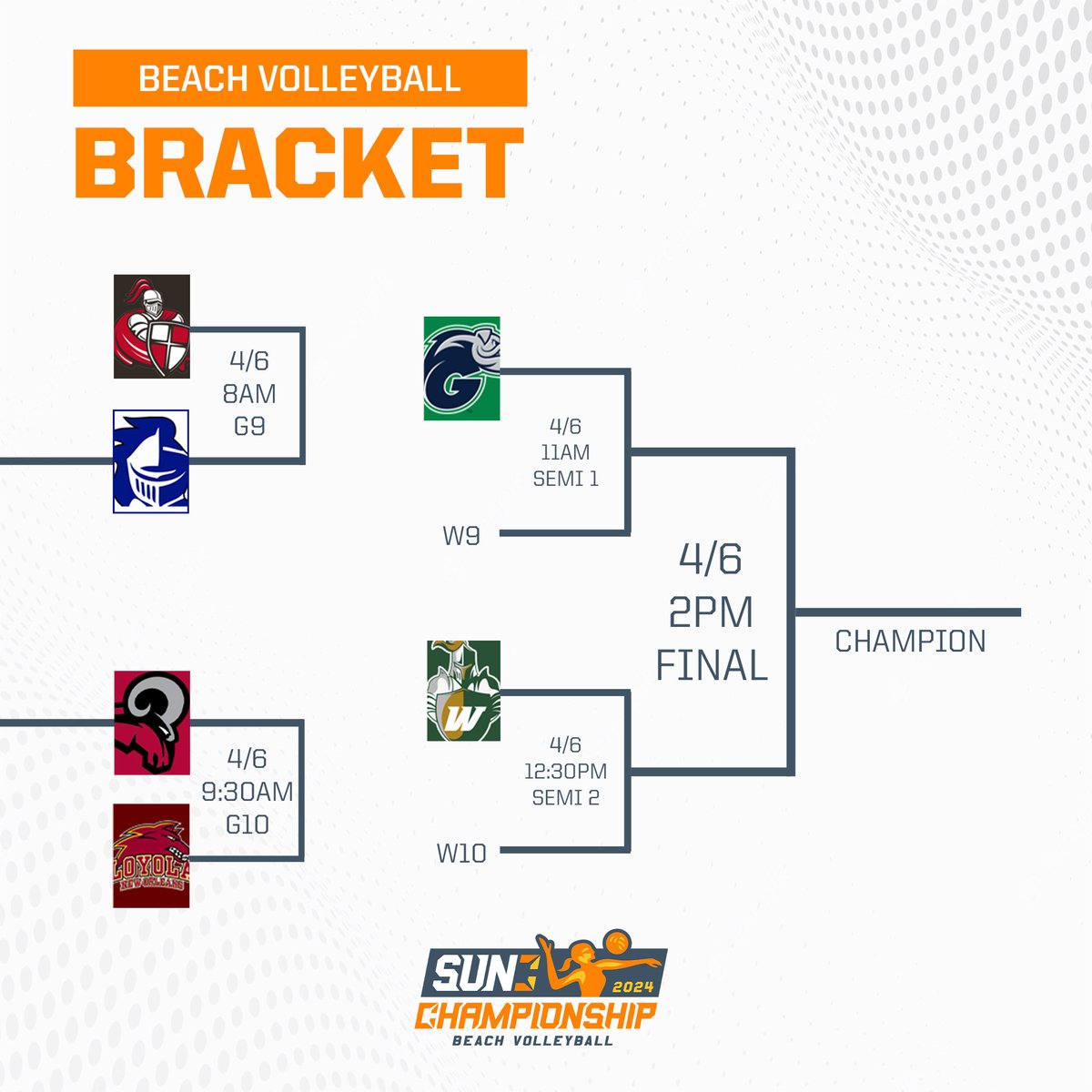 And then there were 6️⃣🏆 A Champion will be crowned tomorrow! #SUNBeachVB // #NAIABeachVB