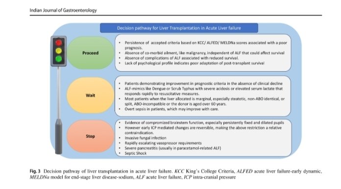 Acute Liver Failure in India Please check the published reviews by experts in @IJG_Journal . Our special issue on ALF is under compilation. 🎯 Transplant free survival upto 60 to 70%. ✨️Personalized transplantation pathway. @JCEH_Hepatology @AnandVKulkarni #livertwitter