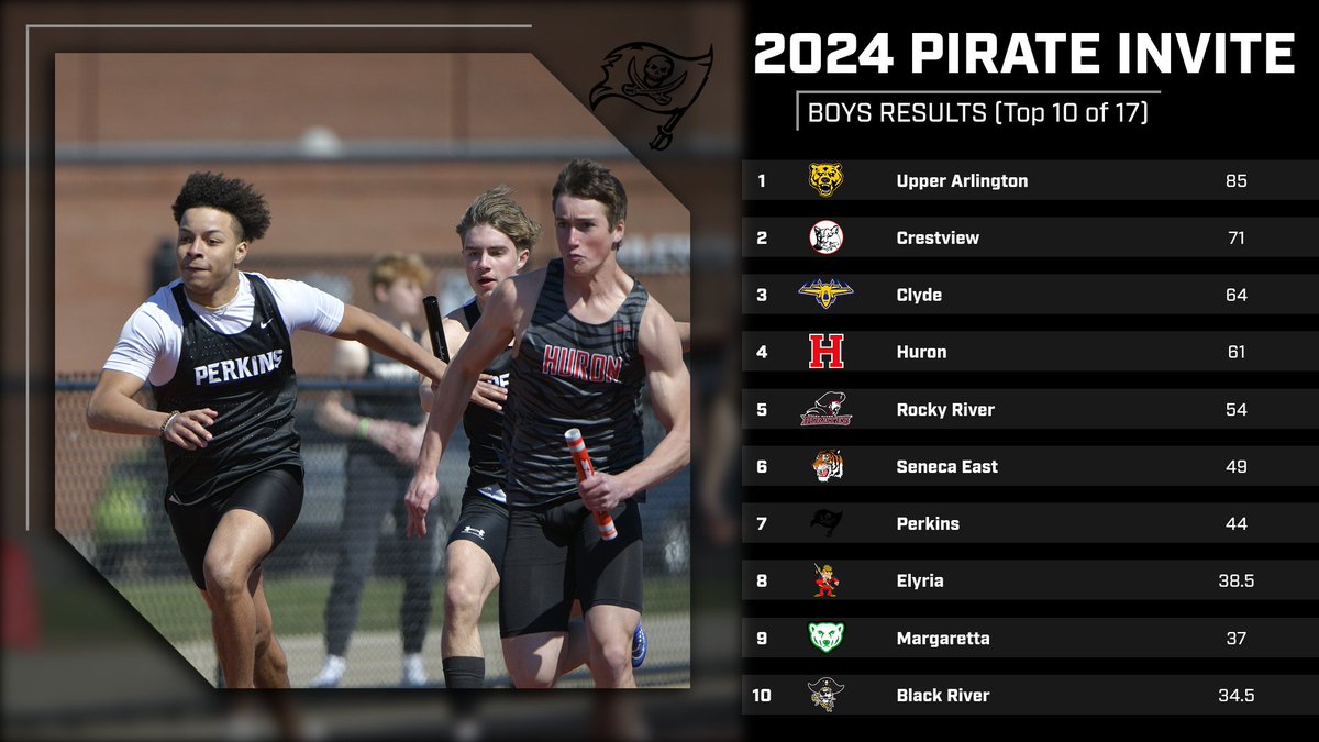 Results from the 2024 Pirate Invite @PerkinsHigh