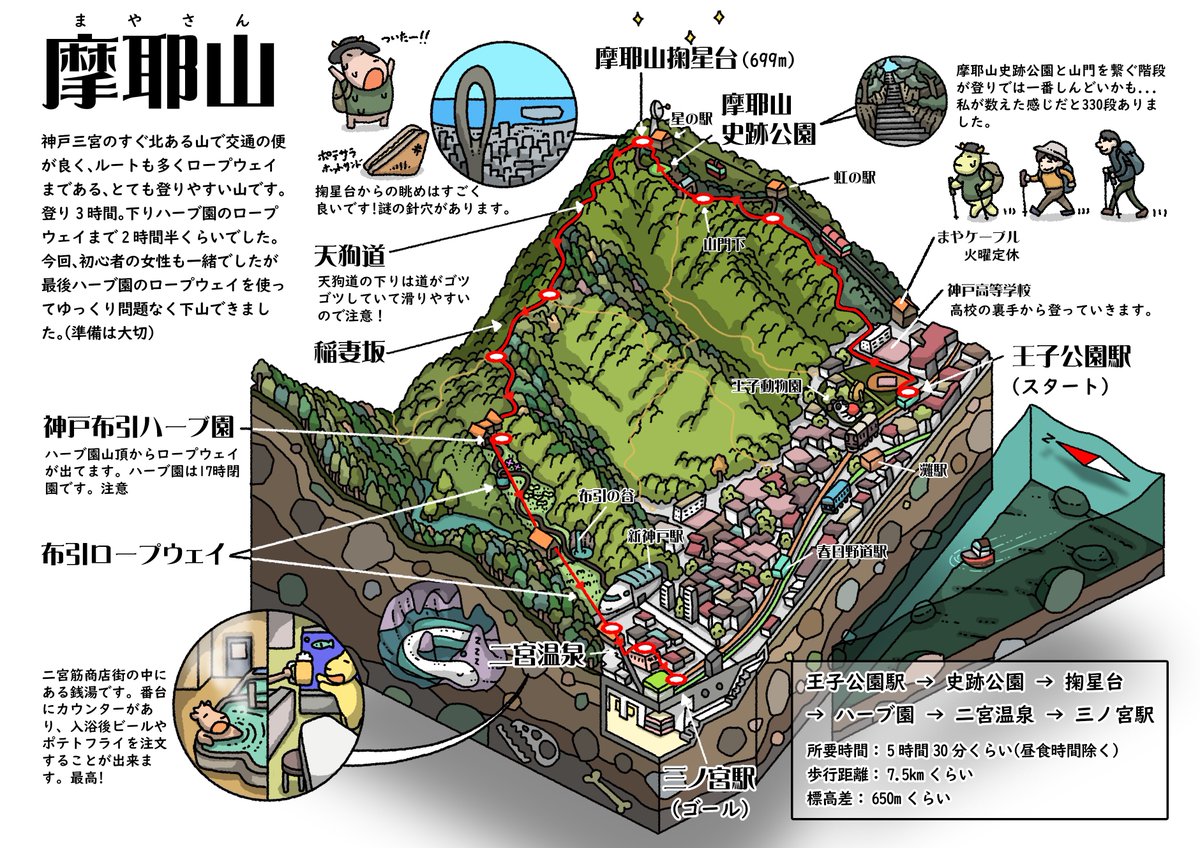 これは関西にある摩耶山
神戸三宮のすぐ裏にある山です。

交通の便がよく比較的のぼりやすいロープウェイもあるので初心の方でもまぁまぁのぼりやすい山です。

下りた所には銭湯や飲み屋さんも沢山あるのでお風呂もご飯も済ませてサッパリして帰れます。 