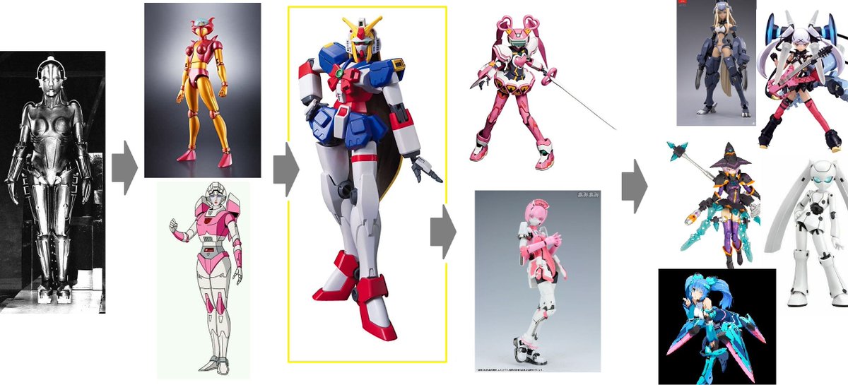 Here is an old image mapping out the origin of 'mecha musume' from Metropolis. Nobel Gundam is highlighted because I think that was a huge turning point in 'feminine' mech design where we began skeuomorph-ing 'clothes' into parts of the design (skirts, shoes, ribbons, etc.)