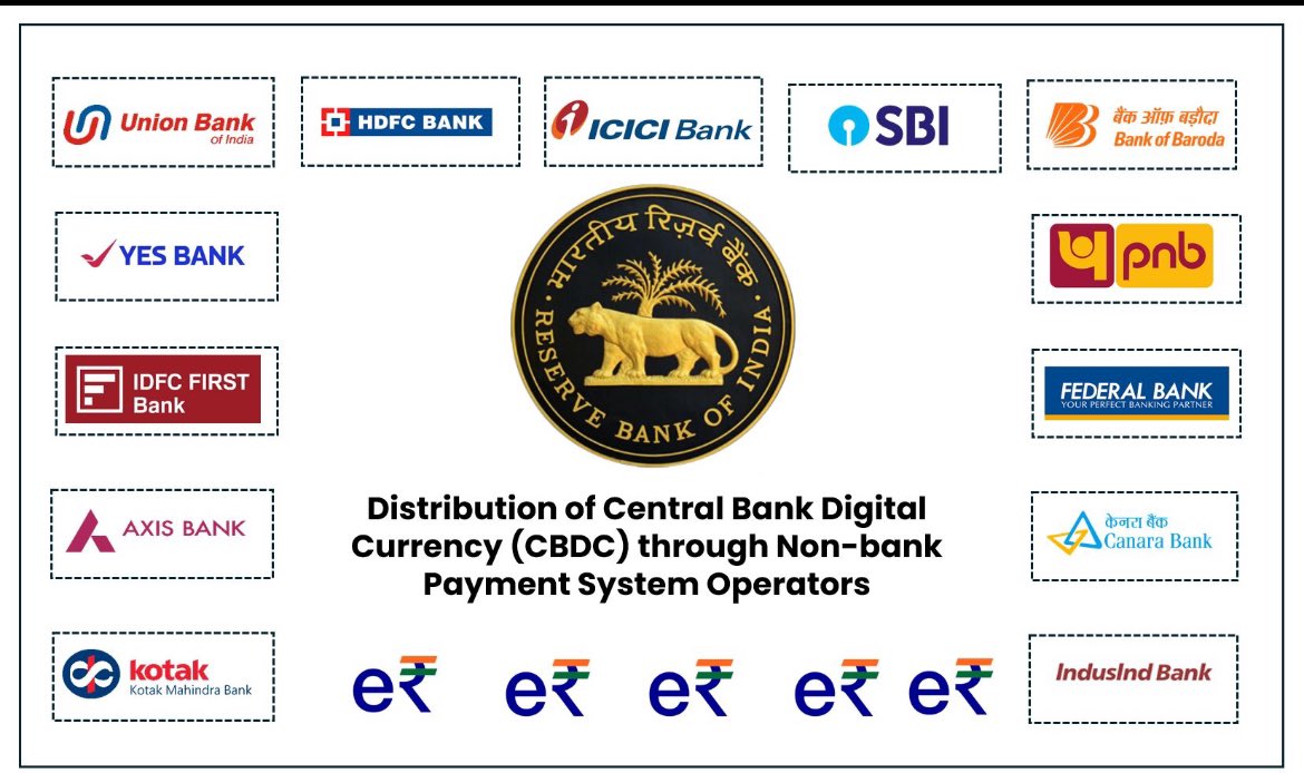 Kamlesh Nagware (@knagware) on Twitter photo Digital rupee adoption through non banking payment systems <a href="/RBI/">ReserveBankOfIndia</a> <a href="/NPCI_NPCI/">NPCI</a>
#CBDCs #india <a href="/CBDCcc/">CBDC</a> <a href="/xaultsinc/">Xaults | CBDC | FinTech</a> <a href="/spydra_io/">Spydra Technologies</a>
credit <a href="/LoharPrasanna/">Prasanna lohar</a> Digital rupee adoption through non banking payment systems <a href="/RBI/">ReserveBankOfIndia</a> <a href="/NPCI_NPCI/">NPCI</a>
#CBDCs #india <a href="/CBDCcc/">CBDC</a> <a href="/xaultsinc/">Xaults | CBDC | FinTech</a> <a href="/spydra_io/">Spydra Technologies</a>
credit <a href="/LoharPrasanna/">Prasanna lohar</a>