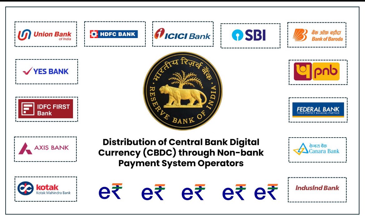 Digital rupee adoption through non banking payment systems @RBI @NPCI_NPCI #CBDCs #india @CBDCcc @xaultsinc @spydra_io credit @LoharPrasanna