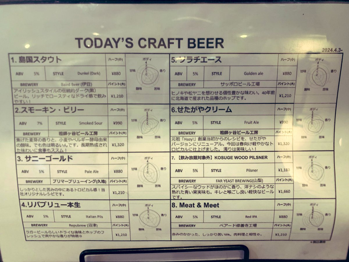 bk_soshigaya's tweet photo. 4/6（土）
12:00-22:00（L.O)

若干寒いですが、むしろ寒い方がビールが美味い🍺というお客様も！

🆕スタッフyokoさん出勤中です！

本日も最高の選曲と最高のビールでお待ちしています♪

#祖師ヶ谷大蔵
#ウルトラマン商店街
#成城学園前
#喜多見
#狛江
#世田谷
#ビール女子
#craftbeer
#バンアパ https://t.co/ub3jFTC51z