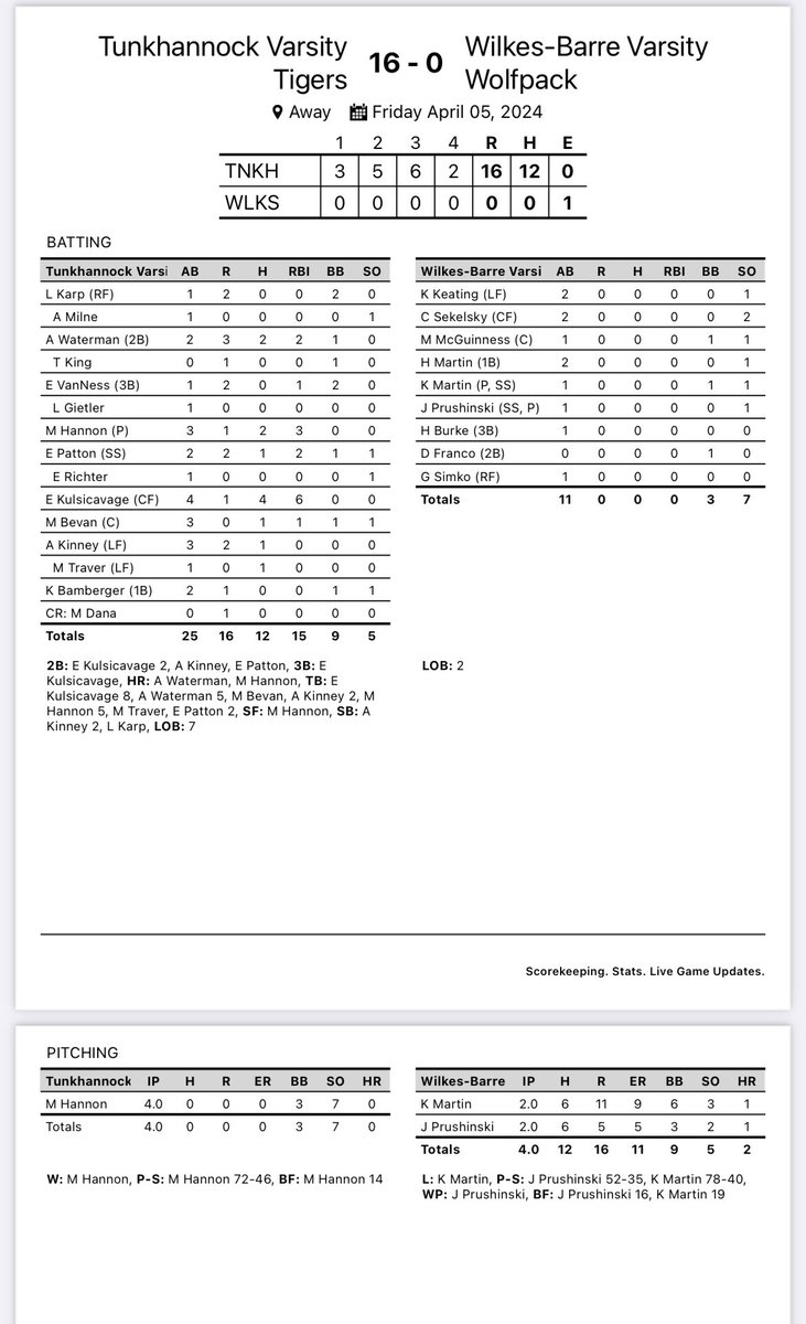 Tunkhannock Softball tweet media