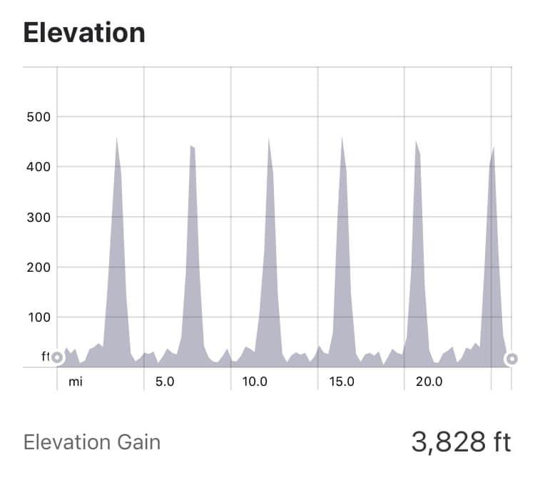 Penllynultra's tweet image. ⚠️IMPORTANT ⚠️

This years first attempt (depending on the tide/westher) for Ras Y Brenin Enlli Marathon will be on the 4th of May this year! 🏃🏻‍♂️🏃🏻‍♀️

If you want to be considered please send an email to info@beautifullybrutal.co.uk before the end of this weekend

Hwyl

Huw