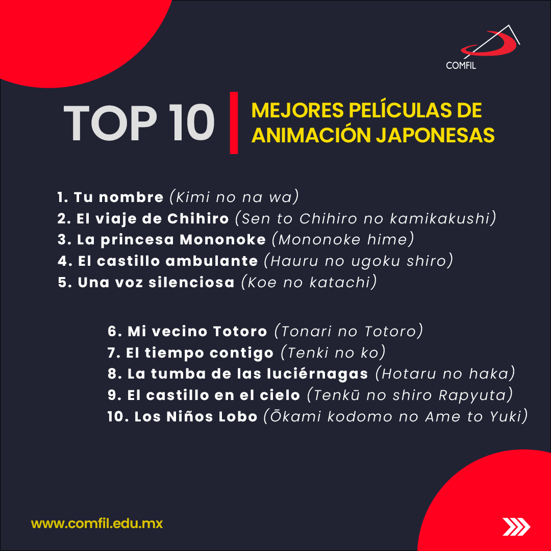 COMFIL_MX's tweet photo. 🔴 #Recomendación ¡Descubre la magia del #anime con nuestro exclusivo top 10 de las mejores películas de #AnimaciónJaponesa! Cuéntanos en los comentarios cuál es tu favorita 🫶 https://t.co/29QYJhmsUv