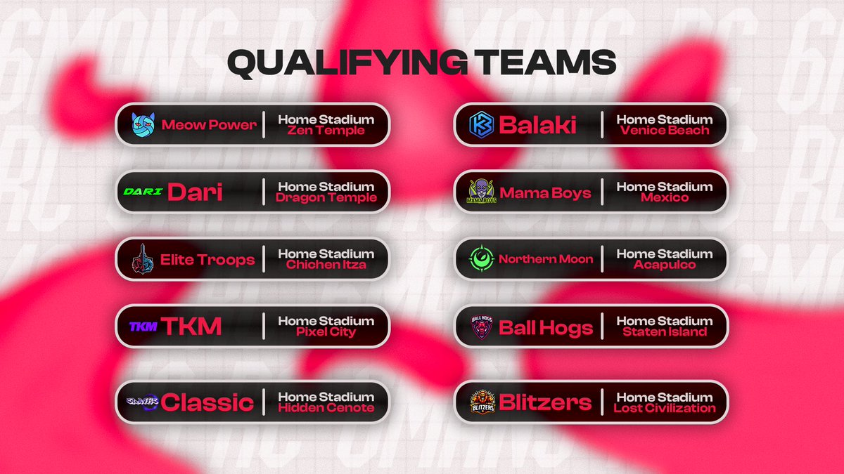RC_6Mans's tweet image. As we’re heading into the league next week, here are the qualifying teams for the RC 6Mans Premier League!