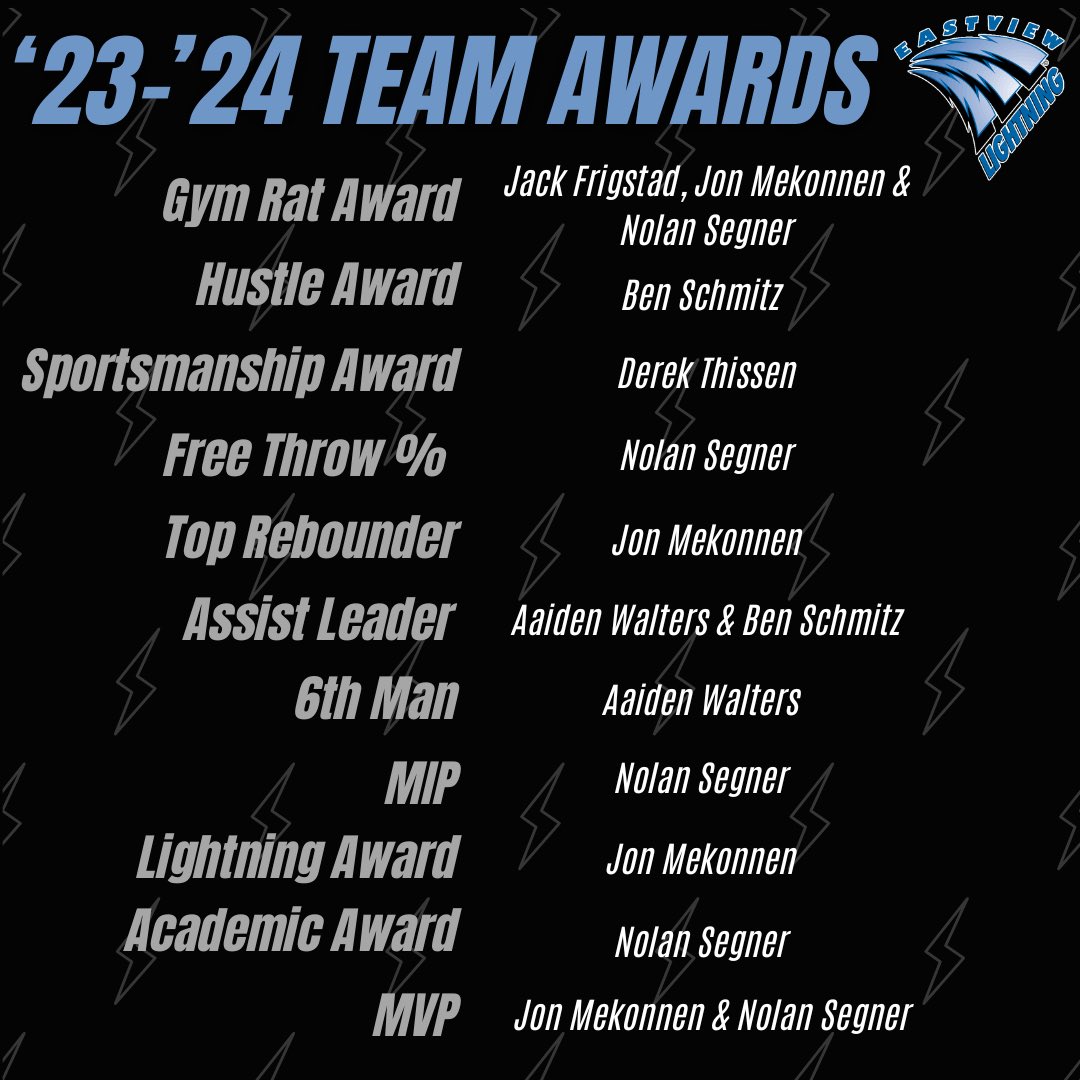 Congrats to our guys that took home awards at our team banquet this week!