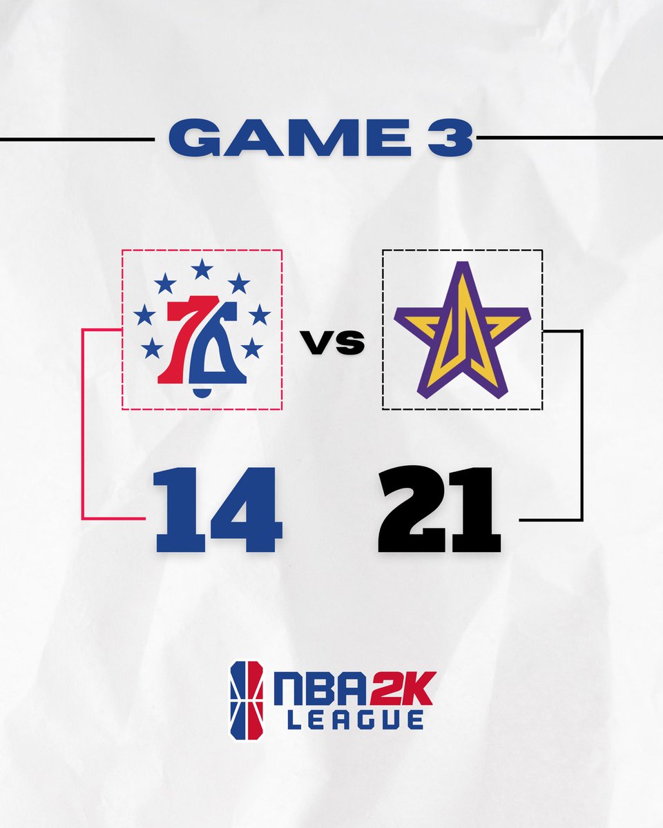 game 3 final. Lakers lead the series 2-1 tune in💻: twitch.tv/nba2kleague #HereWeCome