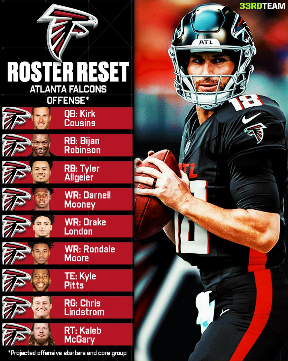 The33rdTeamFB's tweet photo. The Atlanta Falcons have a top __ offense in the NFL 🅰️ https://t.co/IeLZXyby6H