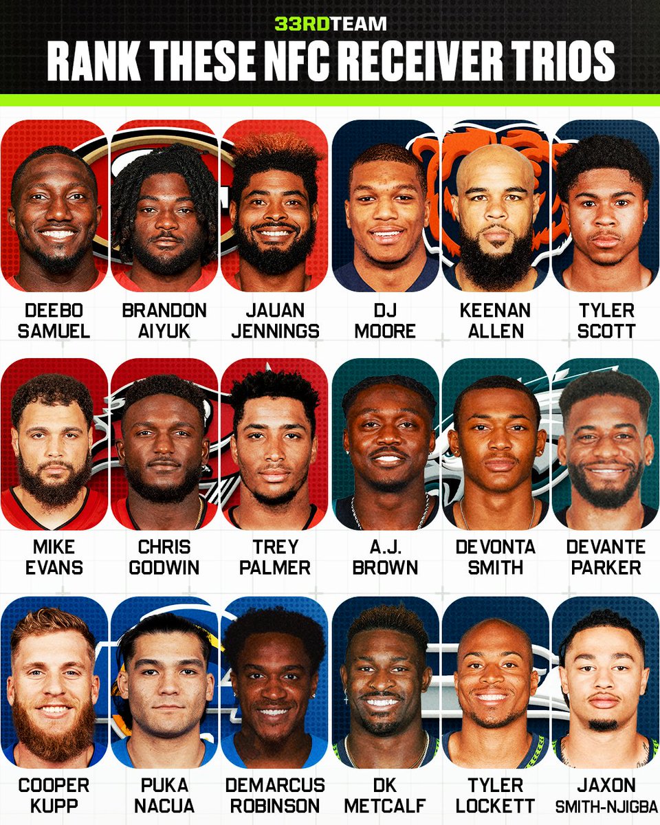 The33rdTeamFB's tweet image. The best WR trio in the NFC belongs to the ________. 🙌
