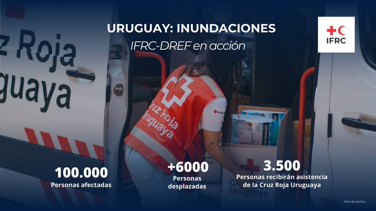 Más de 100.000 personas se han visto afectadas por las inundaciones en Uruguay, con más de 6.000 personas desplazadas de sus hogares, principalmente en Florida, San José y Canelones.

La <a href="/CruzRojaUy/">CruzRojaUy</a> está activa respondiendo a esta emergencia, con apoyo del <a href="/IFRC_DREF/">IFRC-DREF</a>