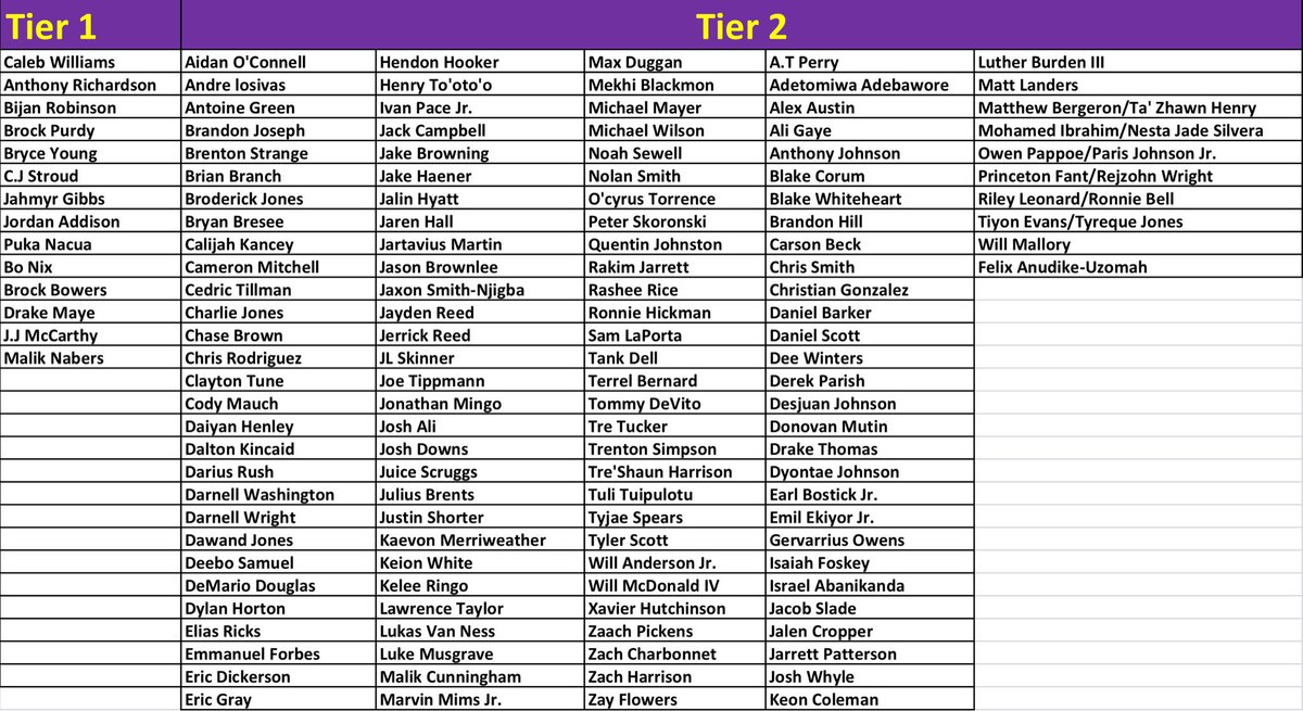 🚨4 Spots Left!🚨 2023 Wild Card WildChrome 3 Box Tiered Player Break #7! CASE CLOSER! 6 Encased Autos Per Box! 18 Autos Total! $48 Per Spot! 2 for $90! Each Spot gets you a Random Tier 1 Player and 9 Random Tier 2 Players! 1 2 Dave ✅ 3 4 Matt P 5 Matt P 6 7 Jeremy Weiers…