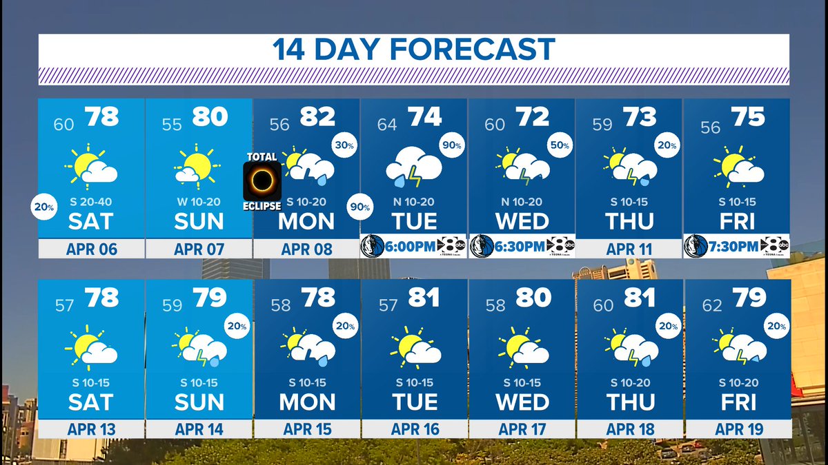 It's April and it looks like it. It will also feel like it! #wfaaweather