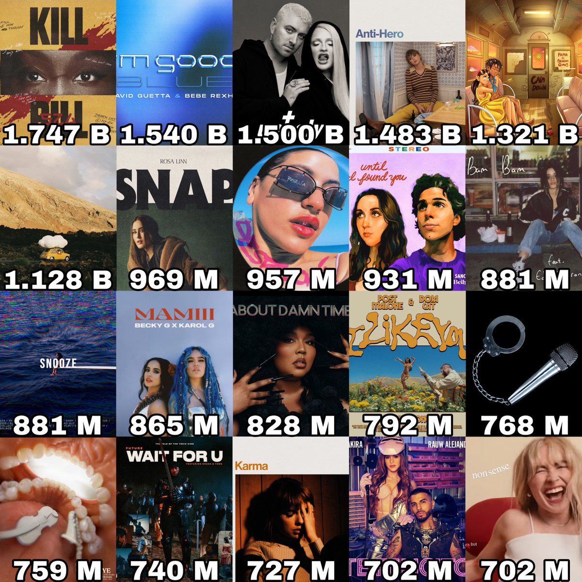 Most streamed songs from 2022 on Spotify: