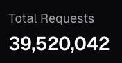 We sent 40 Million requests to Solana in the past 48 hours. I assume thousands of others have as well. Solana is processing insane amounts of spam and requests per second now. Landing a tx is hard, but the chain still works. Solana is extremely strong.