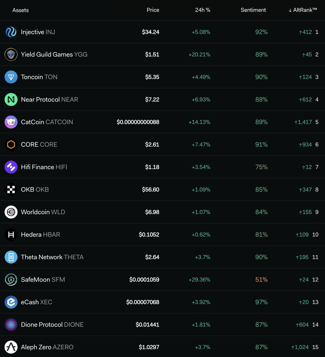 LunarCrush tweet media