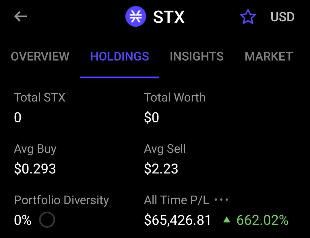 Portfolio Update: I'm holding a good amount of stablecoins but I haven't heavily re-entered the market. The $ Index is showing signs of a reversal and gold is breaking its ATH daily. I take these signals as warnings and for now, I plan to sell a lot of coins this spring. I have…