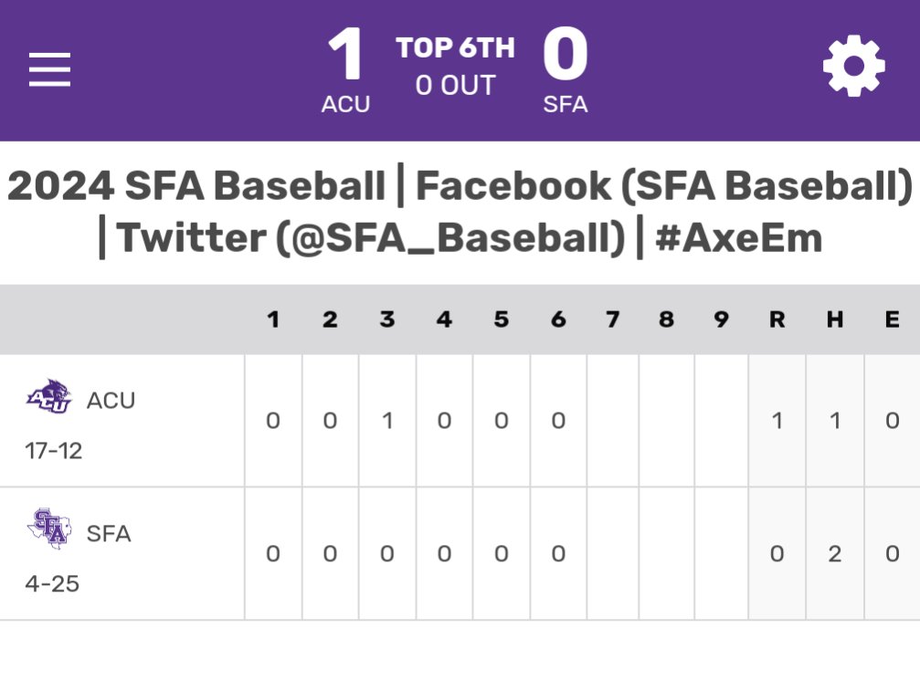 AlexRancSFA's tweet photo. Who the hell runs this account? ACU scored one in the third. How is it 0-0 after 4? https://t.co/EpetORZygd