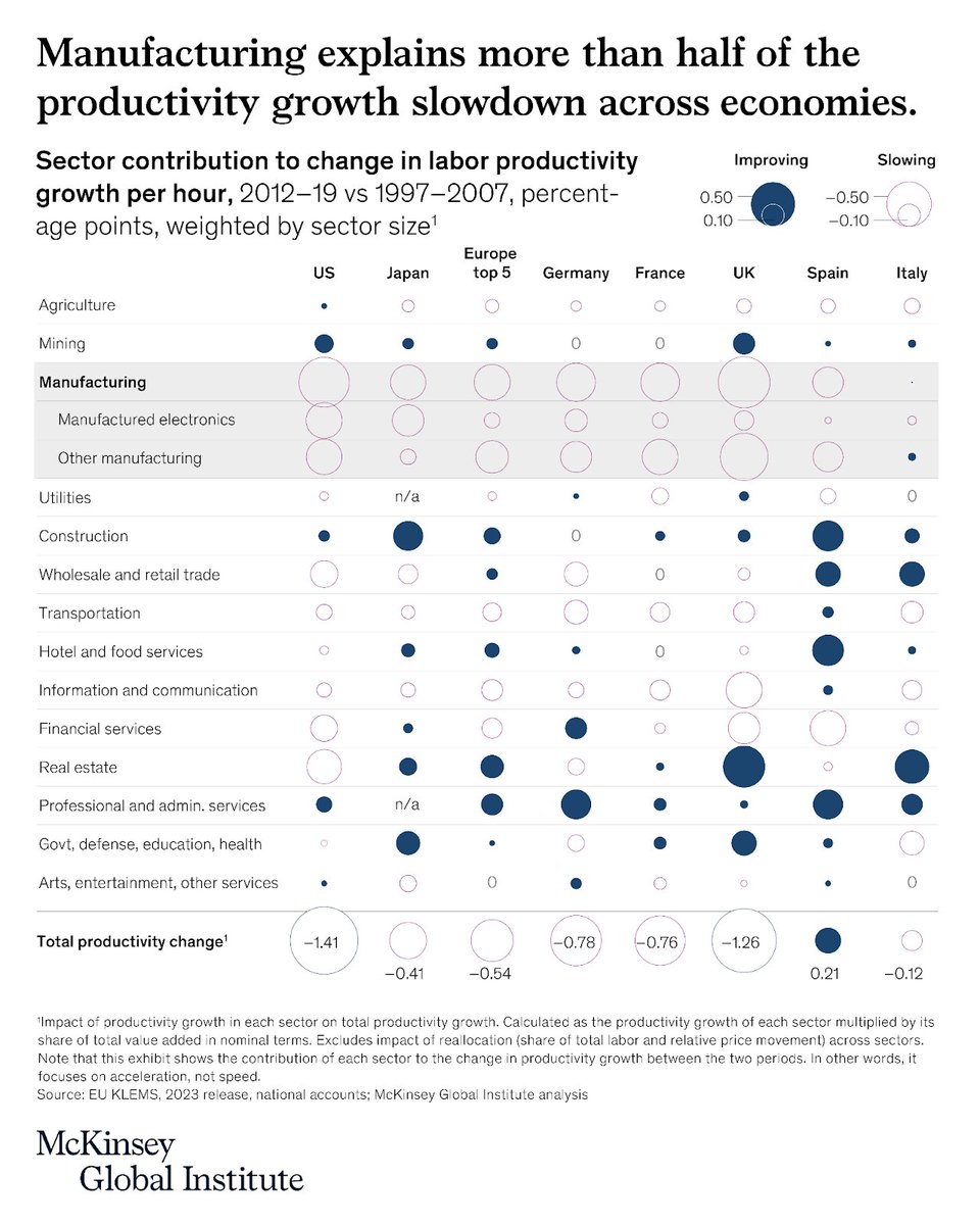 McKinsey Global Institute tweet media