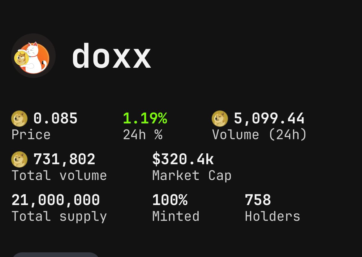 $DOXX is on the rise 🔥🌅 !! ⭐️ Holders ⬆️ ⭐️ Volume ⬆️ ⭐️ Market Cap ⬆️⬆️⬆️ 🤫🤑 And we still at the beginning stages 🐕 Buy $DOXX Now👇: doggy.market/doxx doggy.market/doxx doggy.market/doxx #DRC20 #OKX $DOXX $DOGE #OKXWeb3