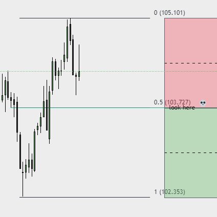 RacMaron7's tweet photo. $DXY come down lower , a wise man said price must deliver eq first before any big move,  soo looking at weekly low as my sell side liquidity . also 103.72 atleast  it should go bullish for $gbp and $euro
dyor https://t.co/RaoT2KMEgJ