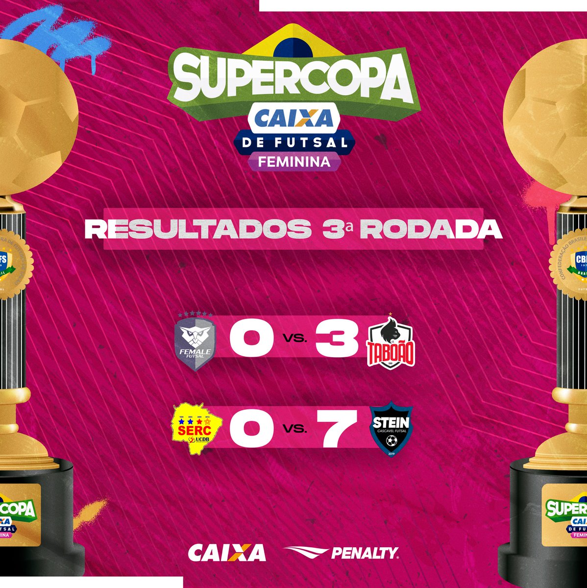 cbfsoficial's tweet image. Supercopa @caixa ⚽️🔥

Confira os resultados da última rodada da fase de grupos 🤩 

Amanhã é dia de mata-mata 👀🔥

#suepecora #futsalfeminino #caixa