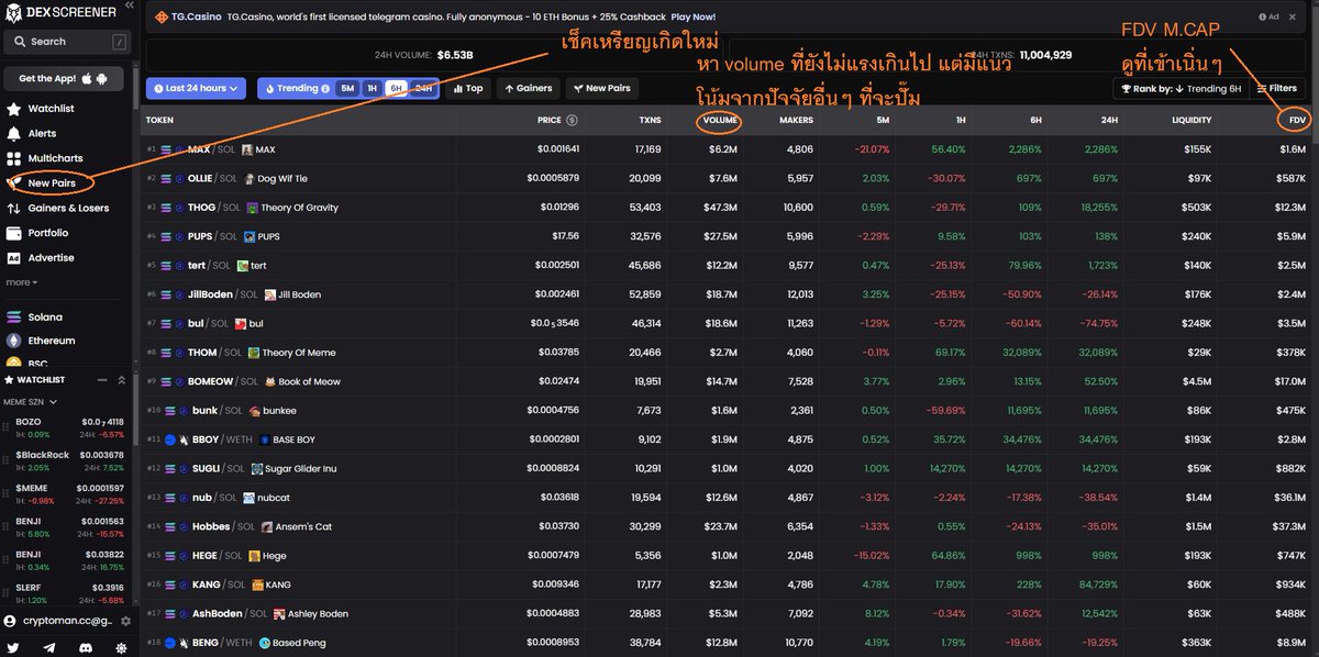 cryptomancc's tweet image. #คริปโตแมนเบสิค #เล็งเหรียญ ในเมื่อ Meme Season มาถึงเต็มตัว retail ก็เริ่มที่จะกลับเข้ามาสู่คริปโตกันอีกครั้ง เพราะกระแสน้องหมาใส่หมวก คงไม่มีใครหลบได้ เหรียญ Memes ที่เราเคยเรียกว่า Shitcoins กลับกลายมามี utility ในตัวเองในรอบ 2024 นี้ ทำให้ narrative ของเหรียญ Meme…