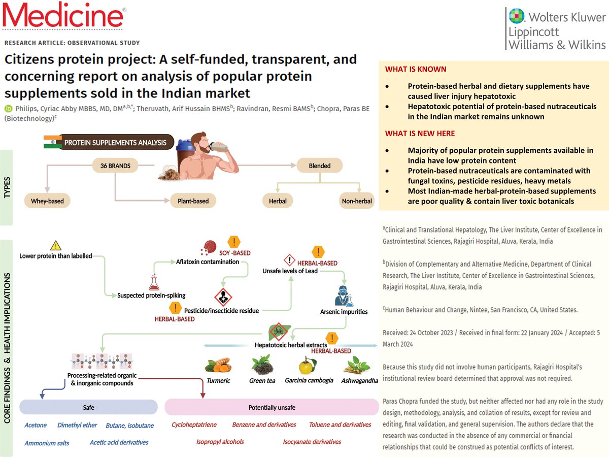 Hello, I have a fantastic Saturday morning read for you. In fact, you'll be engrossed in this the whole day. As promised, we have published our disruptive project - the unique public-health project funded by @paraschopra to analyze common/well-known protein supplements sold in…