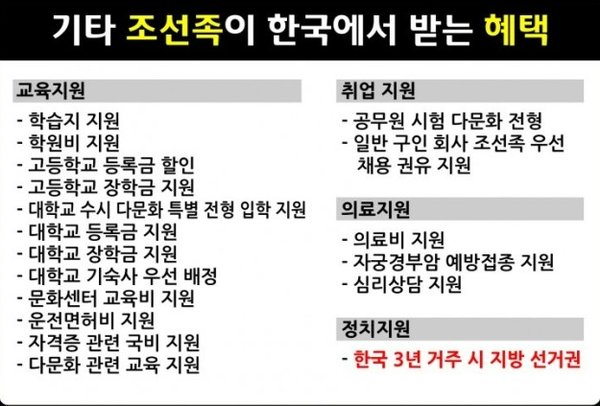 중공 조선족 혜택은
자국민 죽이는 역차별이자
매국짓거리다.
다 폐지 시켜라.