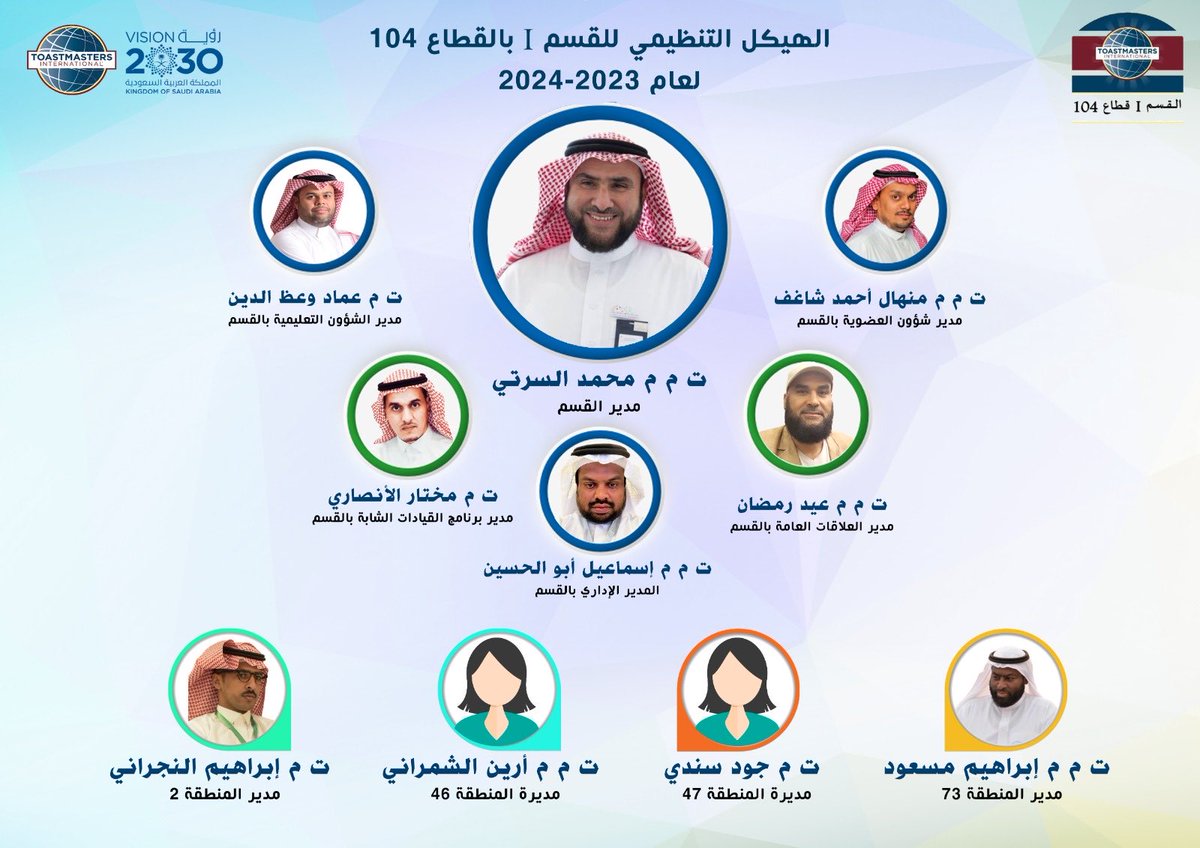 IQRAA_TMC's tweet photo. فريق عمل القسم I لعام ٢٣-٢٤ بقيادة ت.م.م محمد سرتي https://t.co/JgGoTbohEM