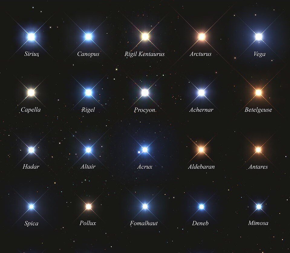 KristyTallman's tweet image. 20 #Brightest #Stars In Our #Skies