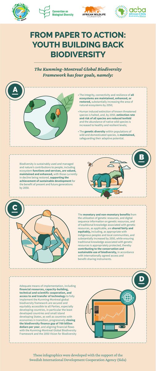At the @‌UNBiodiversity (COP15), nearly 200 nations reached a historic agreement to halt and reverse biodiversity loss by the end of the decade. The final framework had 4 goals and 23 targets. The attached infographic explains the 4 goals in detail Via @‌CsosAfrican