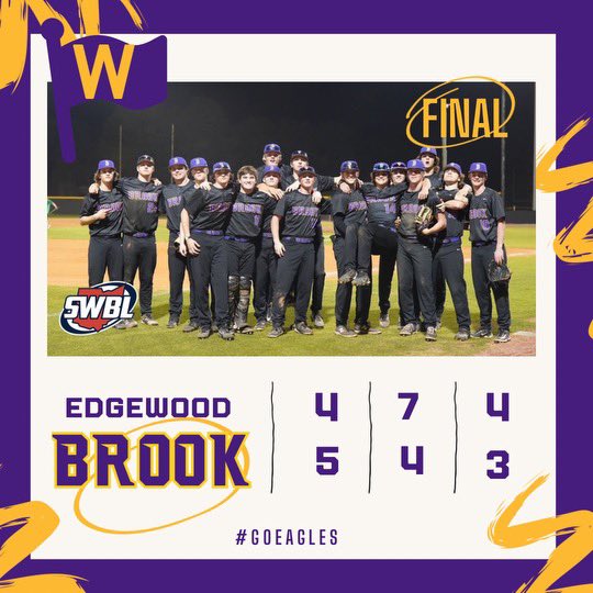 Bellbrook Baseball (@bellbrookbb) on Twitter photo The Golden Eagles win in thrilling walk-off fashion, 5-4! <a href="/lukebenetis/">Luke Benetis</a> picks up the win on the mound. Tyler Raker had a 2B and RBI. <a href="/bbayer1245/">Ben Bayer</a> had a hit and 2 RBI. <a href="/Johnnydesz5/">Johnny Deszcz</a> scored 2Rs and was a rock behind the dish. The Golden Eagles win in thrilling walk-off fashion, 5-4! <a href="/lukebenetis/">Luke Benetis</a> picks up the win on the mound. Tyler Raker had a 2B and RBI. <a href="/bbayer1245/">Ben Bayer</a> had a hit and 2 RBI. <a href="/Johnnydesz5/">Johnny Deszcz</a> scored 2Rs and was a rock behind the dish.