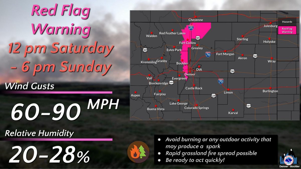 A Red Flag Warning is in effect for the lower elevations of Boulder, Larimer, NW Weld counties Saturday afternoon through Sunday. Winds will be very strong and humidity will be low enough for rapid spread of any fires that start. Don't burn or do anything to make sparks. #cowx
