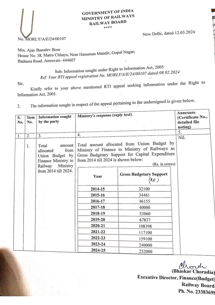 My RTI reply received from @RailMinIndia Govt of India reveals in last 10 yrs Total Amount allocated to Railways from Union Budget by @FinMinIndia as gross Budgetary support for Capital Expenditure is Whopping Rs 11,50,211 Crores but despite that Rlys being run in pathetic…