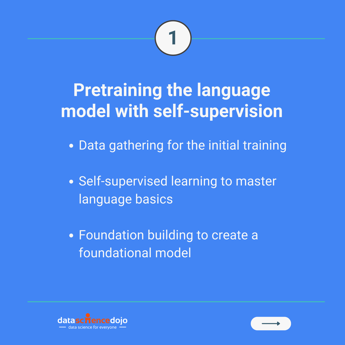 DataScienceDojo's tweet photo. Level Up Your LLM and create a super-powered language model with RLHF!
 
Head over to our blog post to dive deeper into RLHF and learn how to supercharge your LLM! ➡️: https://t.co/105HO97gtH 
 
#RLHF #LLMTuning #AI #Finetuning https://t.co/SztbgaUeUh