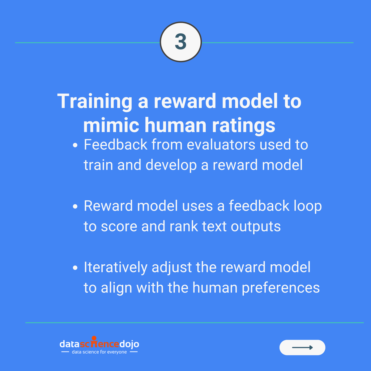 DataScienceDojo's tweet photo. Level Up Your LLM and create a super-powered language model with RLHF!
 
Head over to our blog post to dive deeper into RLHF and learn how to supercharge your LLM! ➡️: https://t.co/105HO97gtH 
 
#RLHF #LLMTuning #AI #Finetuning https://t.co/SztbgaUeUh