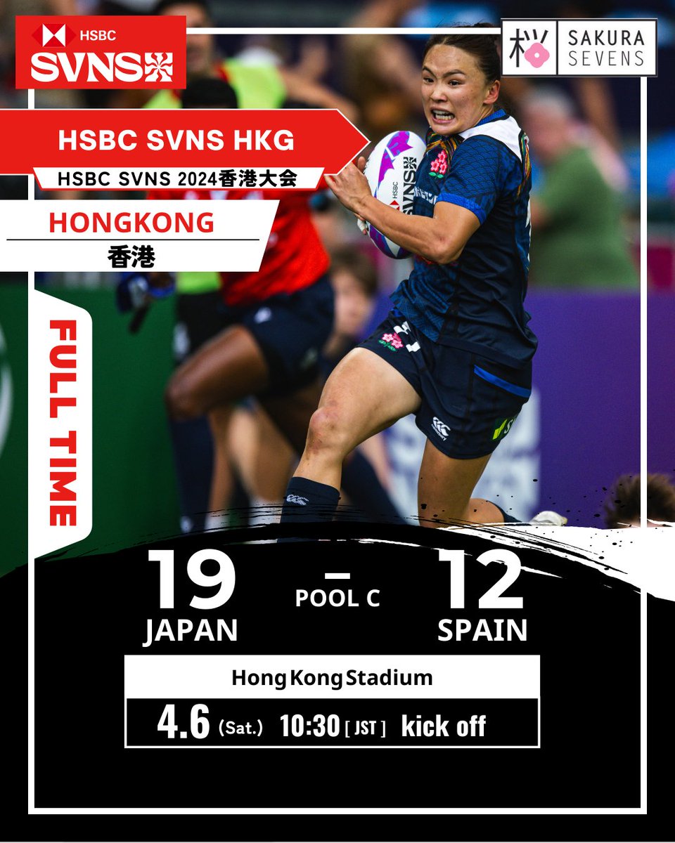 Great result for #Sakura7s as they beat Spain to reach the quarterfinals at Hong Kong 7s.
