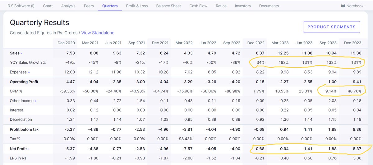 arungup27362106's tweet image. 📸R S Software (India) Ltd
➡️#RSSL provides software solution to electronic payment industries. It deals in software development, maintenance, testing and software project management under client server and web-based technologies. Their major infrastructure is located in Kolkata.